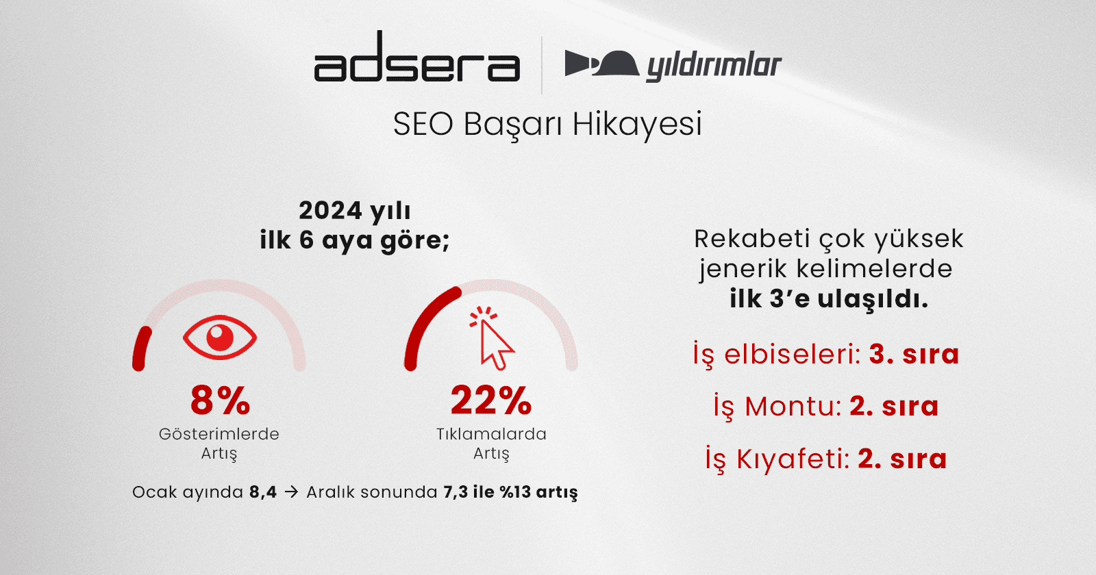 Yıldırımlar Giyim SEO Projesi